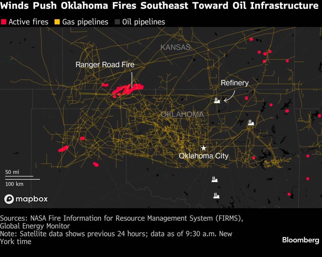 Explosive Wildfires Surge Through Oklahoma Panhandle and Kansas
