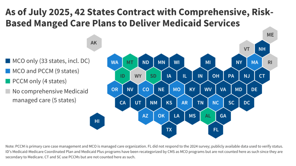 10 Things to Know About Medicaid Managed Care