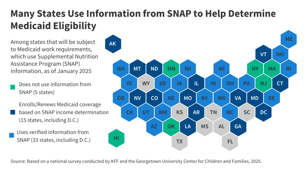 A Look at the Intersection of SNAP and Medicaid as States Implement Medicaid Work Requirements A Look at the Intersection of SNAP and Medicaid as States Implement Medicaid Work Requirements