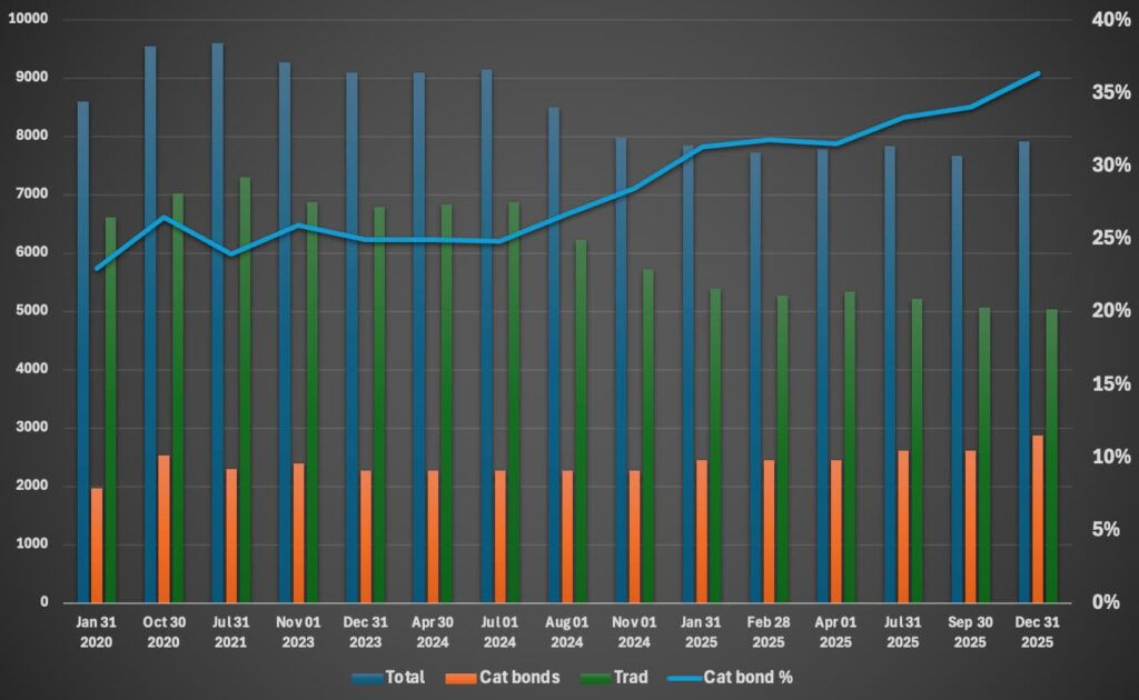 cea-risk-transfer-limit-catastrophe-bond-share