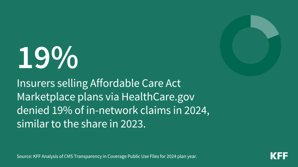 Claims Denials and Appeals in ACA Marketplace Plans in 2024 Claims Denials and Appeals in ACA Marketplace Plans in 2024