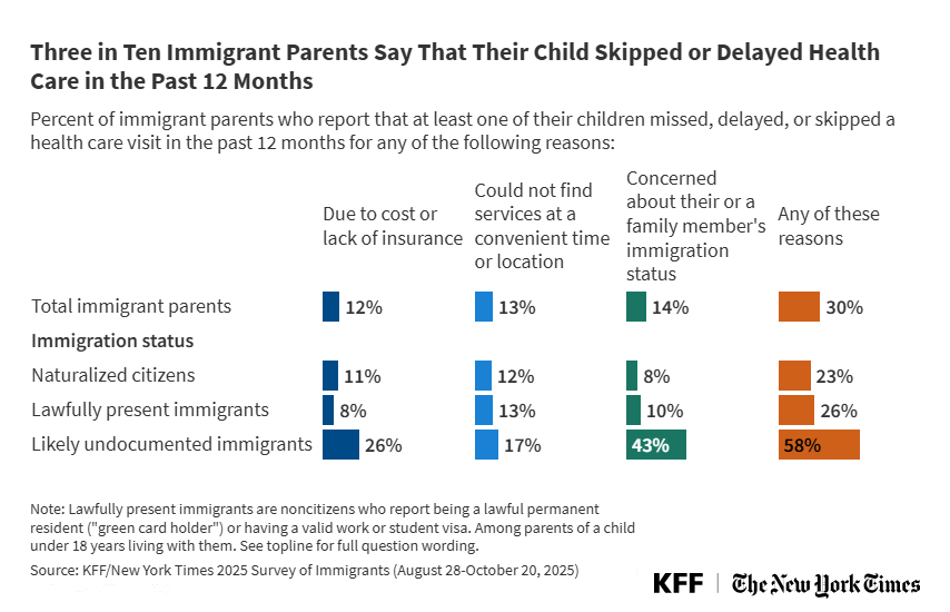 Health and Health Care Experiences of Immigrant Parents and Their Children During the Second Trump Term Health and Health Care Experiences of Immigrant Parents and Their Children During the Second Trump Term