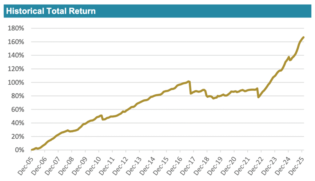 ils-fund-index-ils-advisers-jan-2026