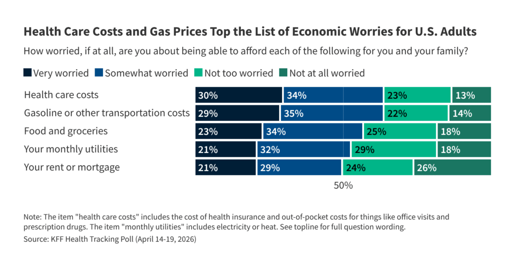 KFF Health Tracking Poll: Health Care Costs and the Midterms